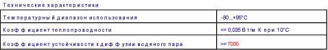 термафлекс А/С трубный и листовой теплоизоляционный материал